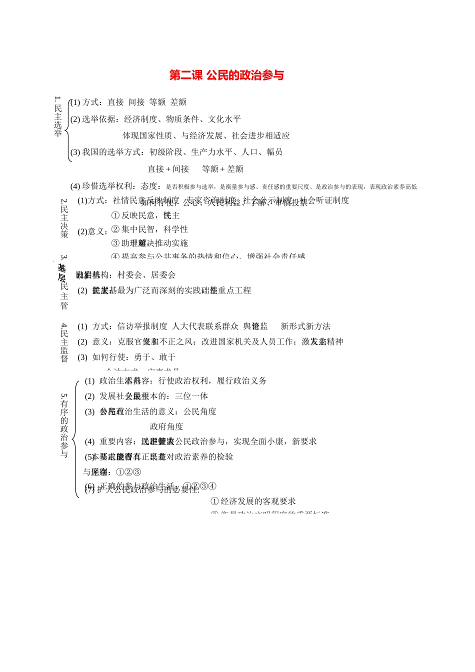 第二课 公民的政治参与知识点_第1页