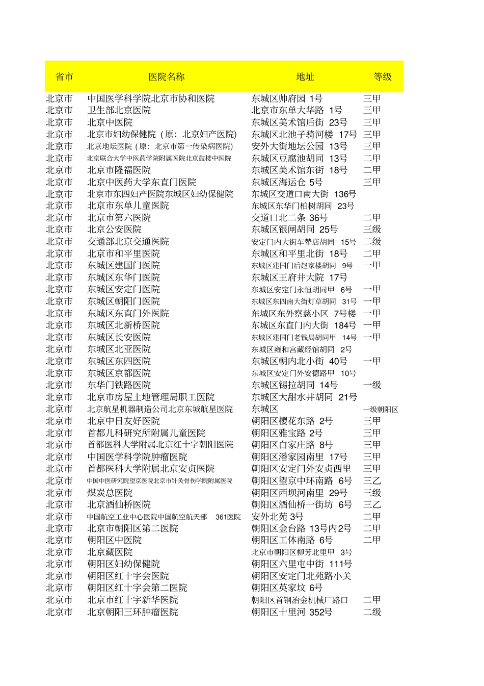 全国医院名单等级表_第1页