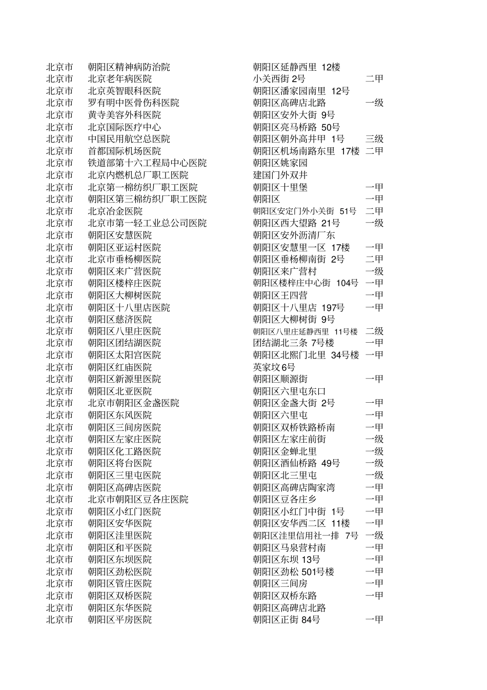 全国医院名单等级表_第2页
