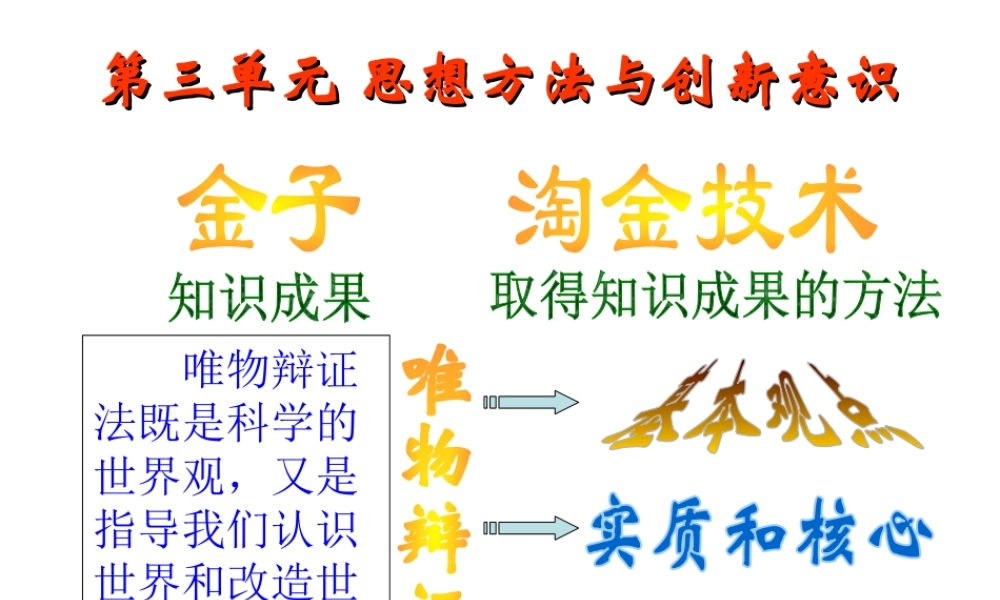 第三单元 思想方法与创新意识教学课件