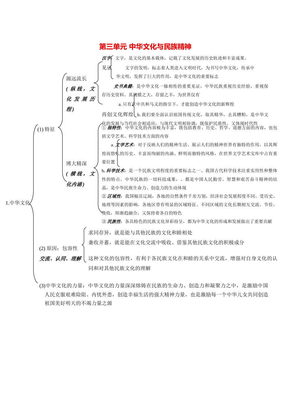 第三单元 中华文化与民族精神(上)知识点梳理汇总_第1页