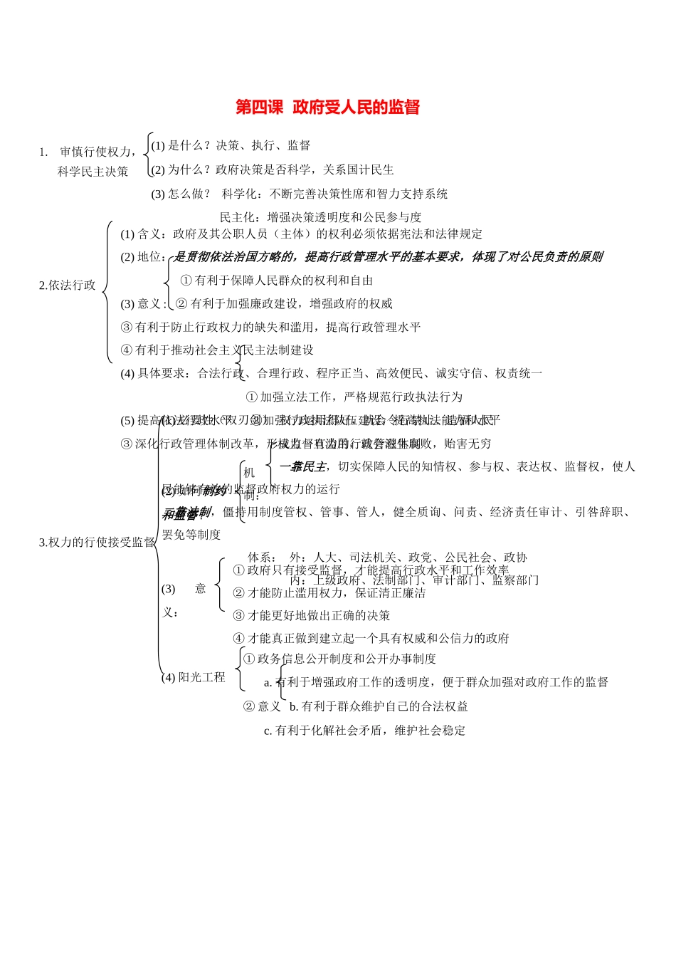 第四课  政府受人民的监督_第1页