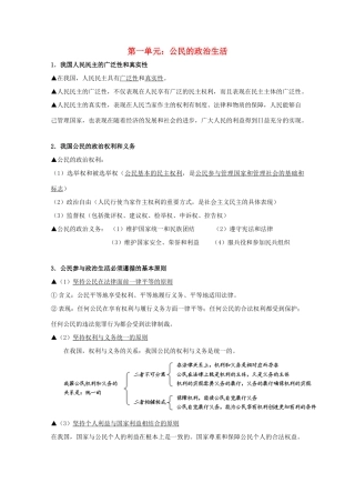 高中政治 公民的政治生活 知识点梳理我国人民民主的广泛性和真实性