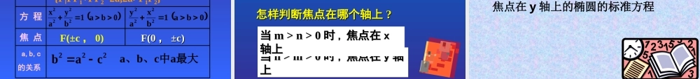 椭圆的标准方程 普通高中课程标准实验教科书《数学》（选修2—1）
