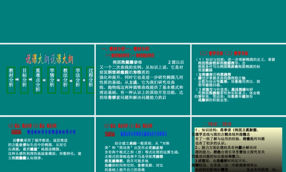 椭圆的标准方程说课课件