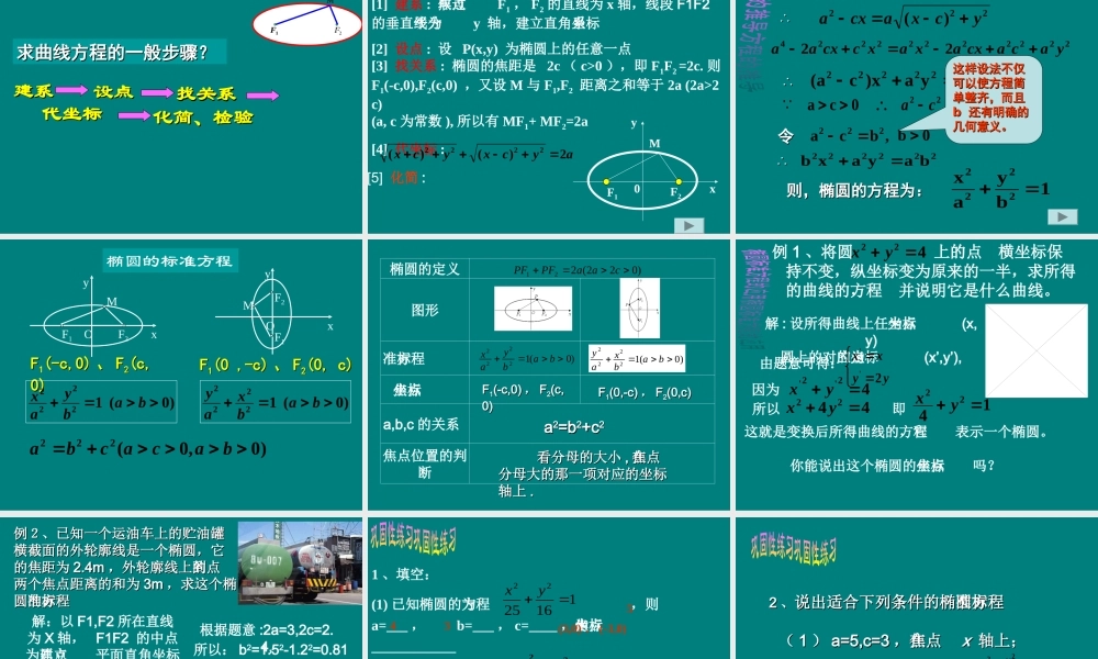 椭圆的标准方程说课课件