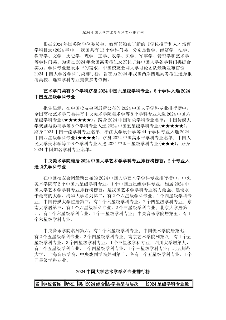 中国校友会网2024中国大学艺术学学科专业排行榜_第1页