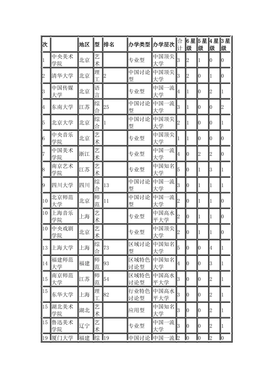 中国校友会网2024中国大学艺术学学科专业排行榜_第2页