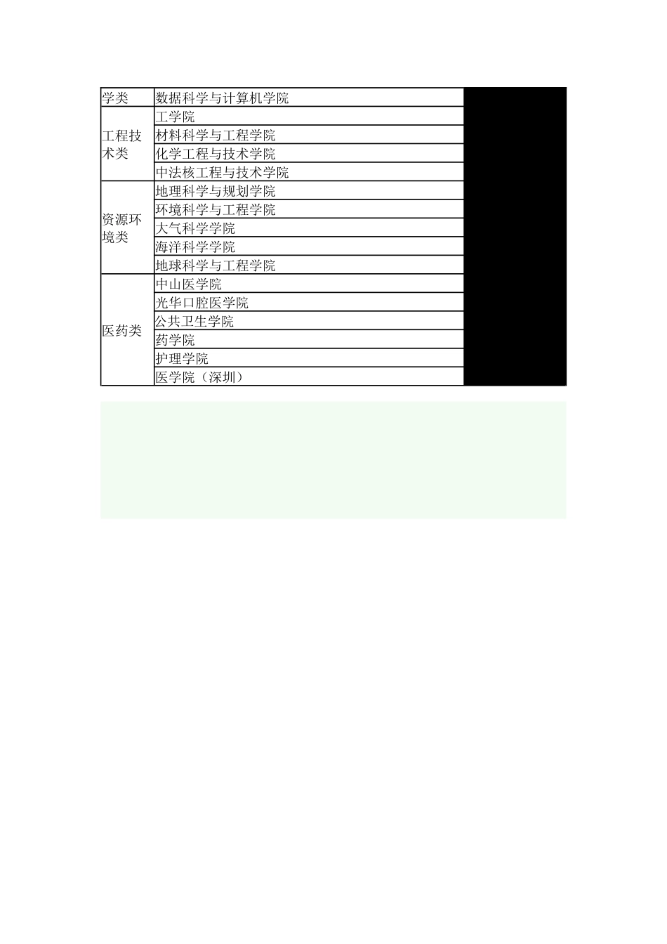 中山大学2024年自主招生简章_第2页