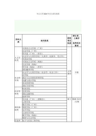 中山大学2024年自主招生简章