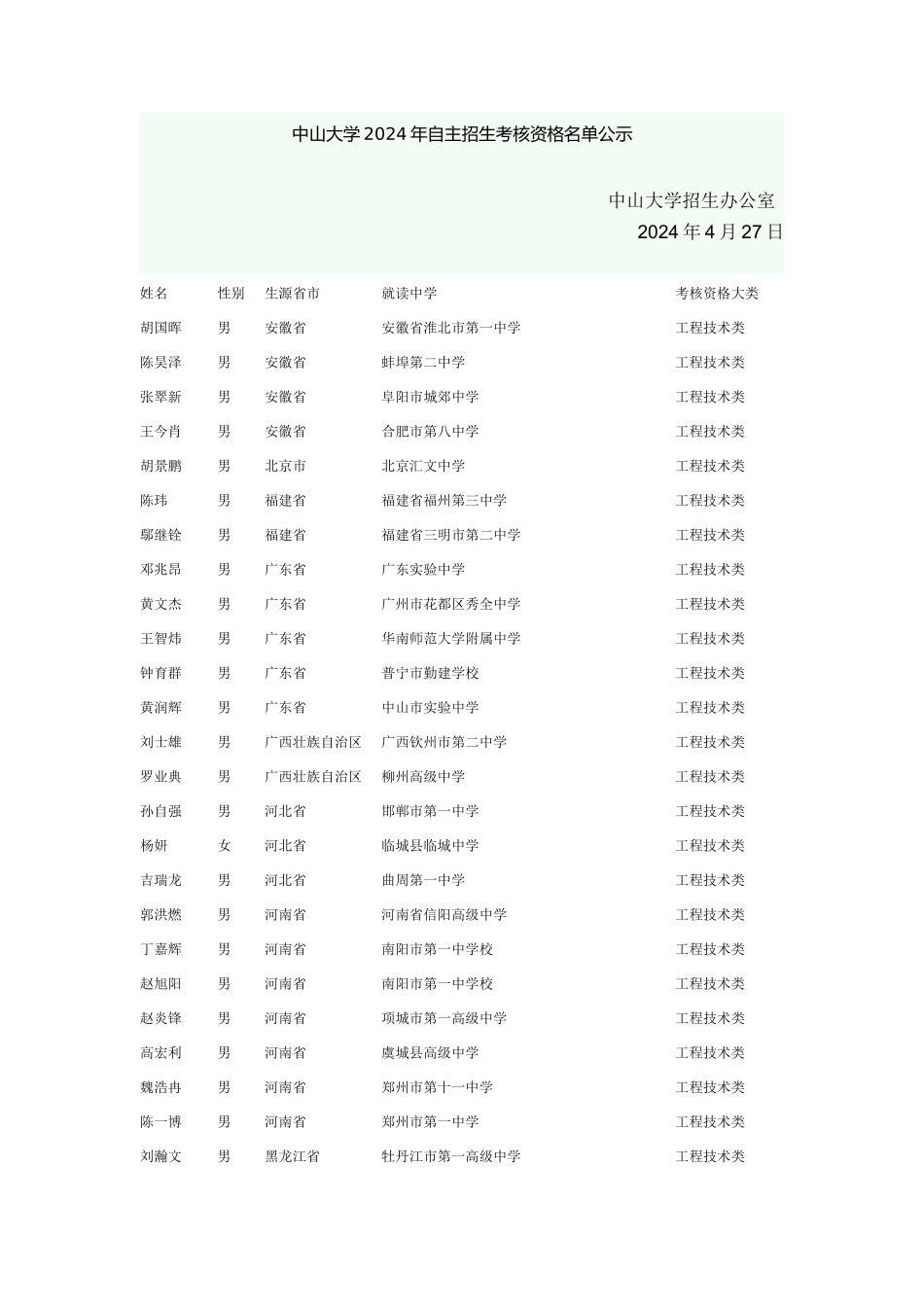 中山大学2024年自主招生考核资格名单公示_第1页