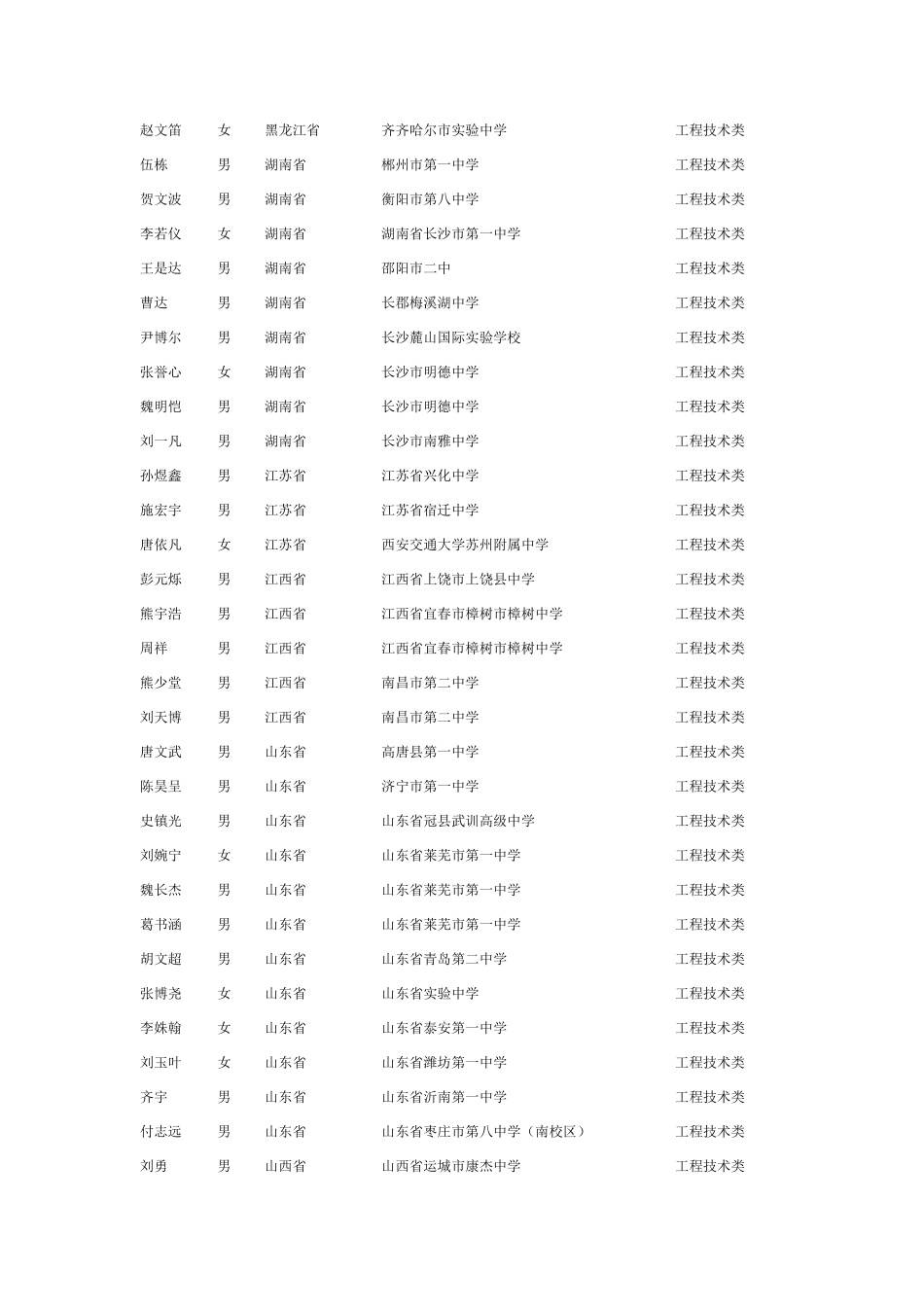 中山大学2024年自主招生考核资格名单公示_第2页
