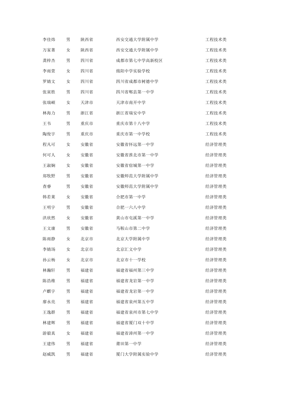 中山大学2024年自主招生考核资格名单公示_第3页