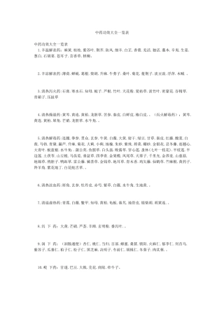 中药功效大全一览表