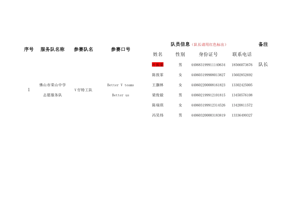 为“义”向前冲定向寻标赛参赛队伍报名表最终确认名单_第2页
