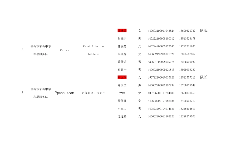 为“义”向前冲定向寻标赛参赛队伍报名表最终确认名单_第3页