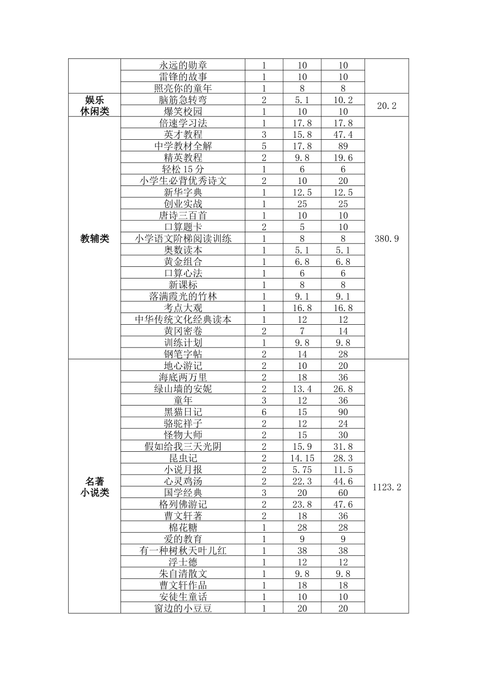 书送骆来山-爱心满校园图书捐赠书目_第2页