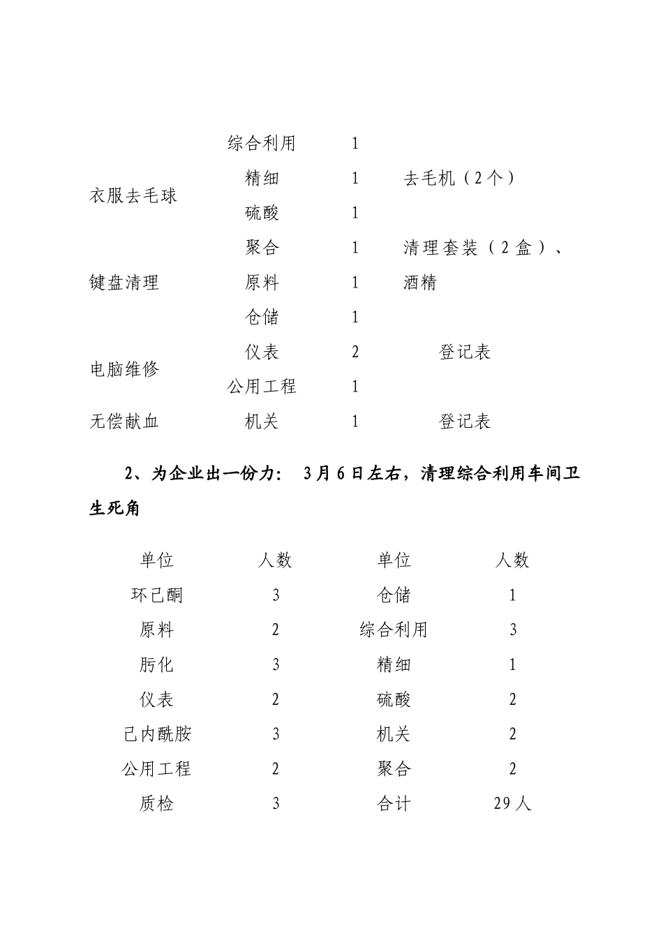 事业部“2024年为民服务青春先行”35学雷锋活动月方案_第3页