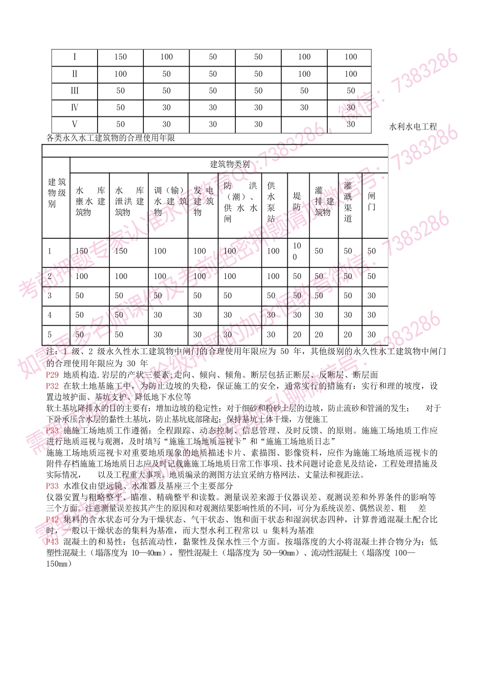 二建必背20分考点_第2页