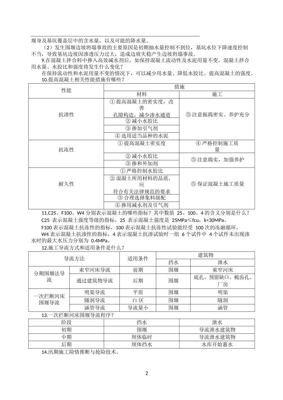 二建水利实务案例100问(1)_第2页