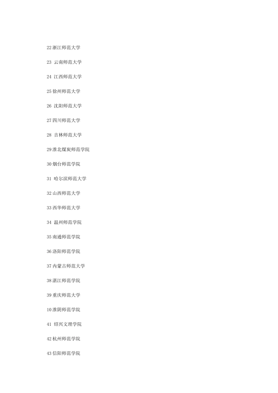 二本师范大学排名_第2页