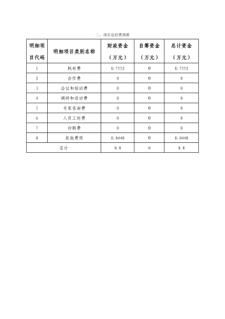 二稿--兴华社区助推项目申请书---街道8000