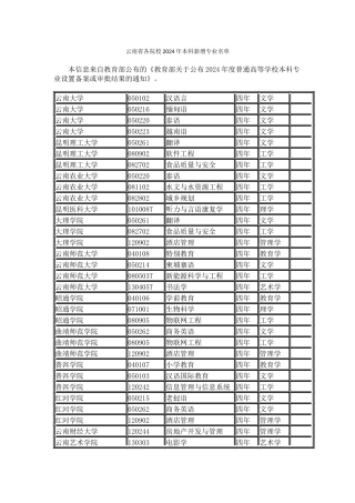 云南省各院校2024年本科新增专业名单