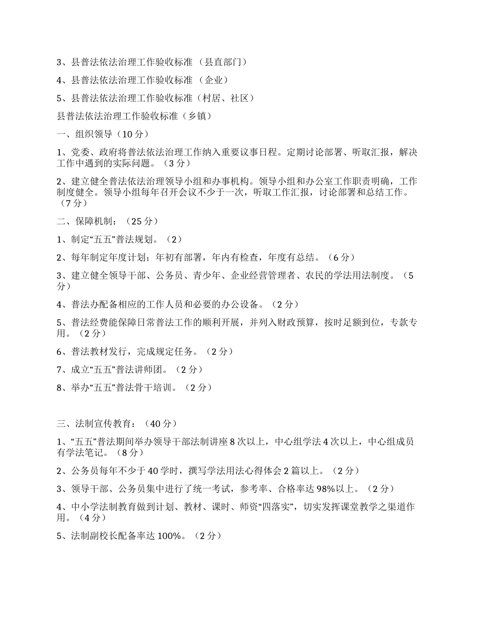 五五普法依法治理工作检查验收方案_第2页