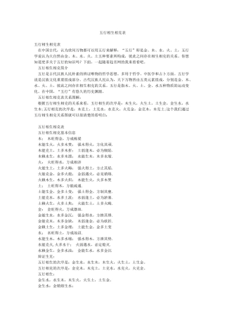 五行相生相克表