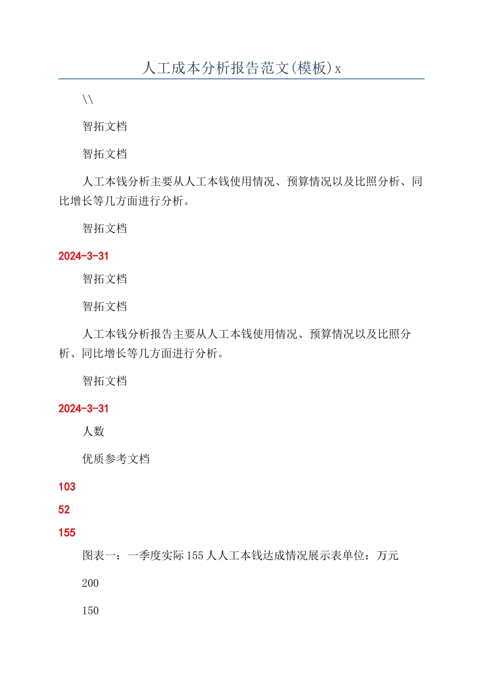 人工成本分析报告范文x_第1页