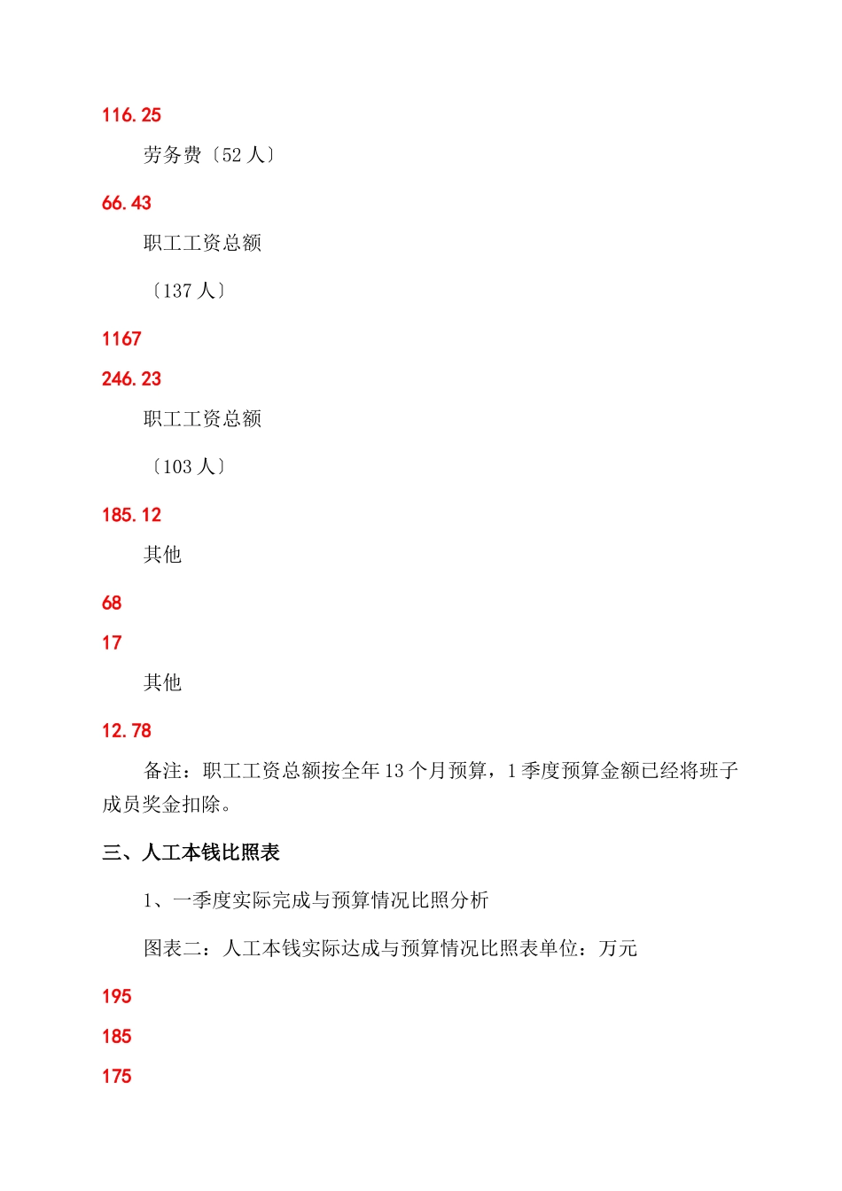 人工成本分析报告范文x_第3页
