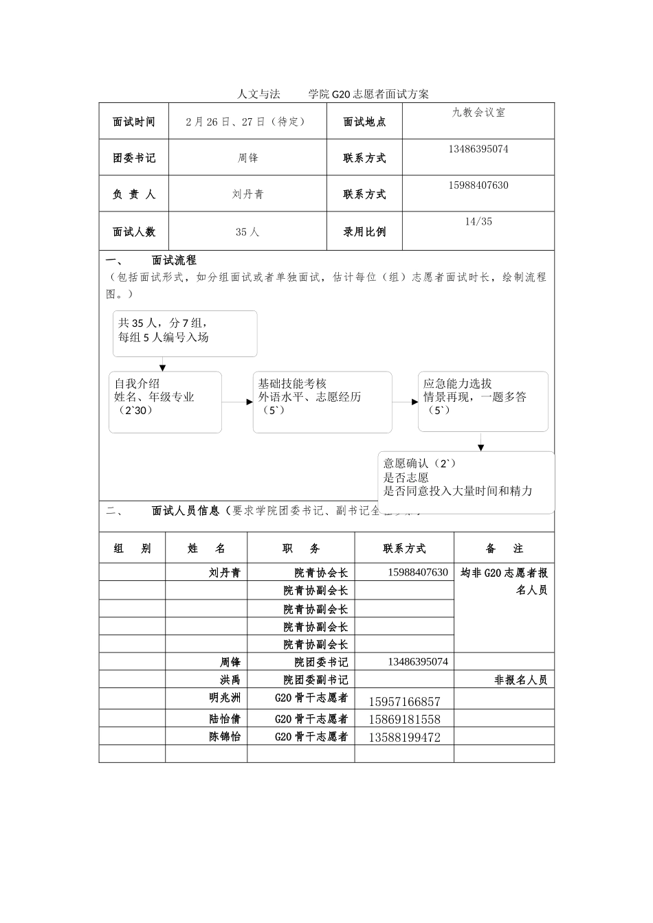 人文与法G20面试工作安排_第1页