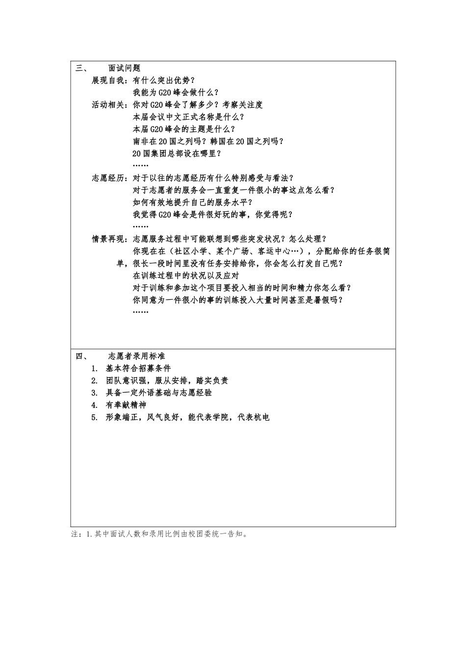 人文与法G20面试工作安排_第2页