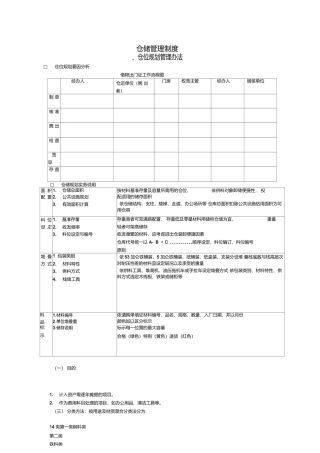 仓位规划管理办法