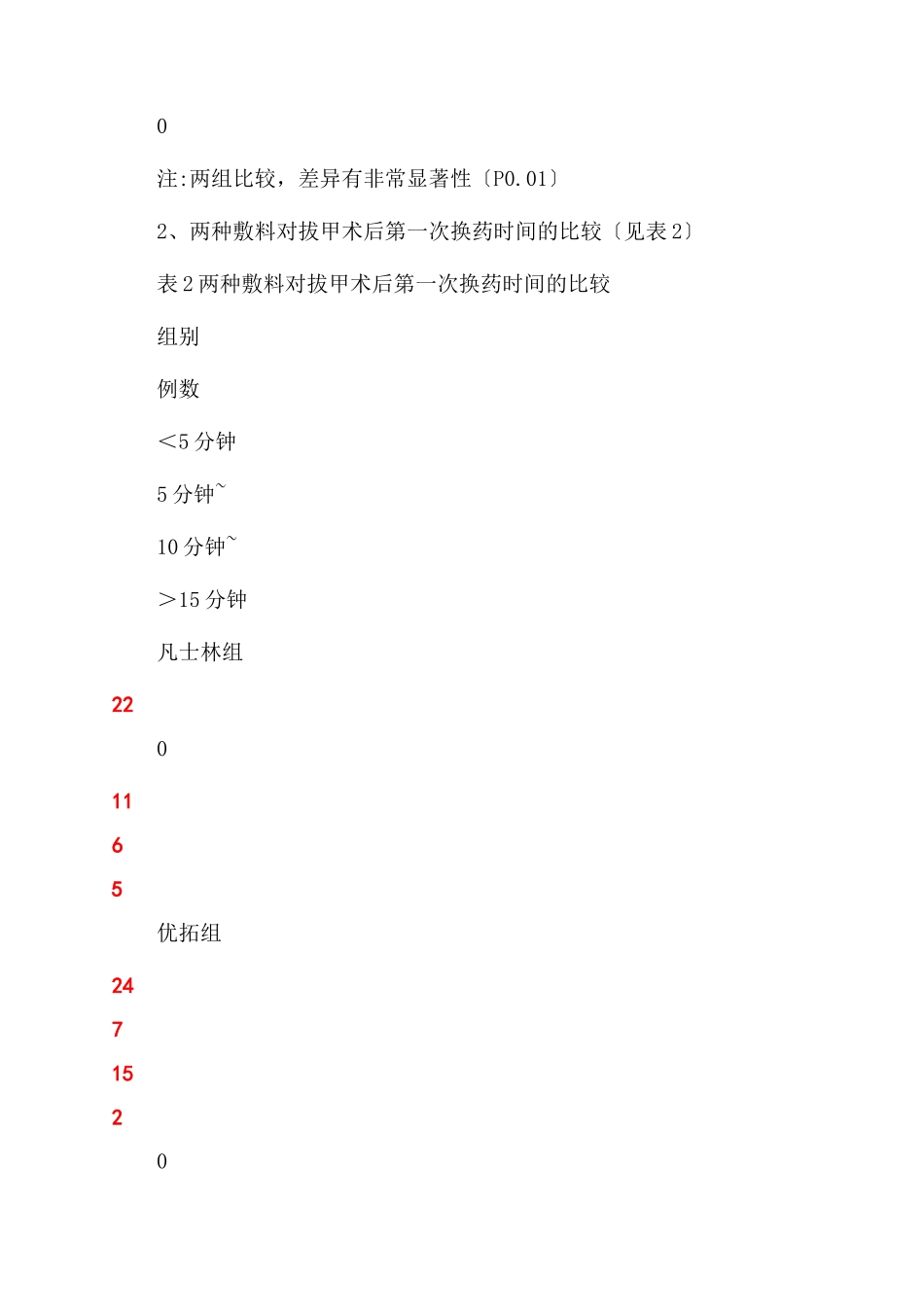 优拓用于拔甲术后换药疗效的观察-换药时间_第3页