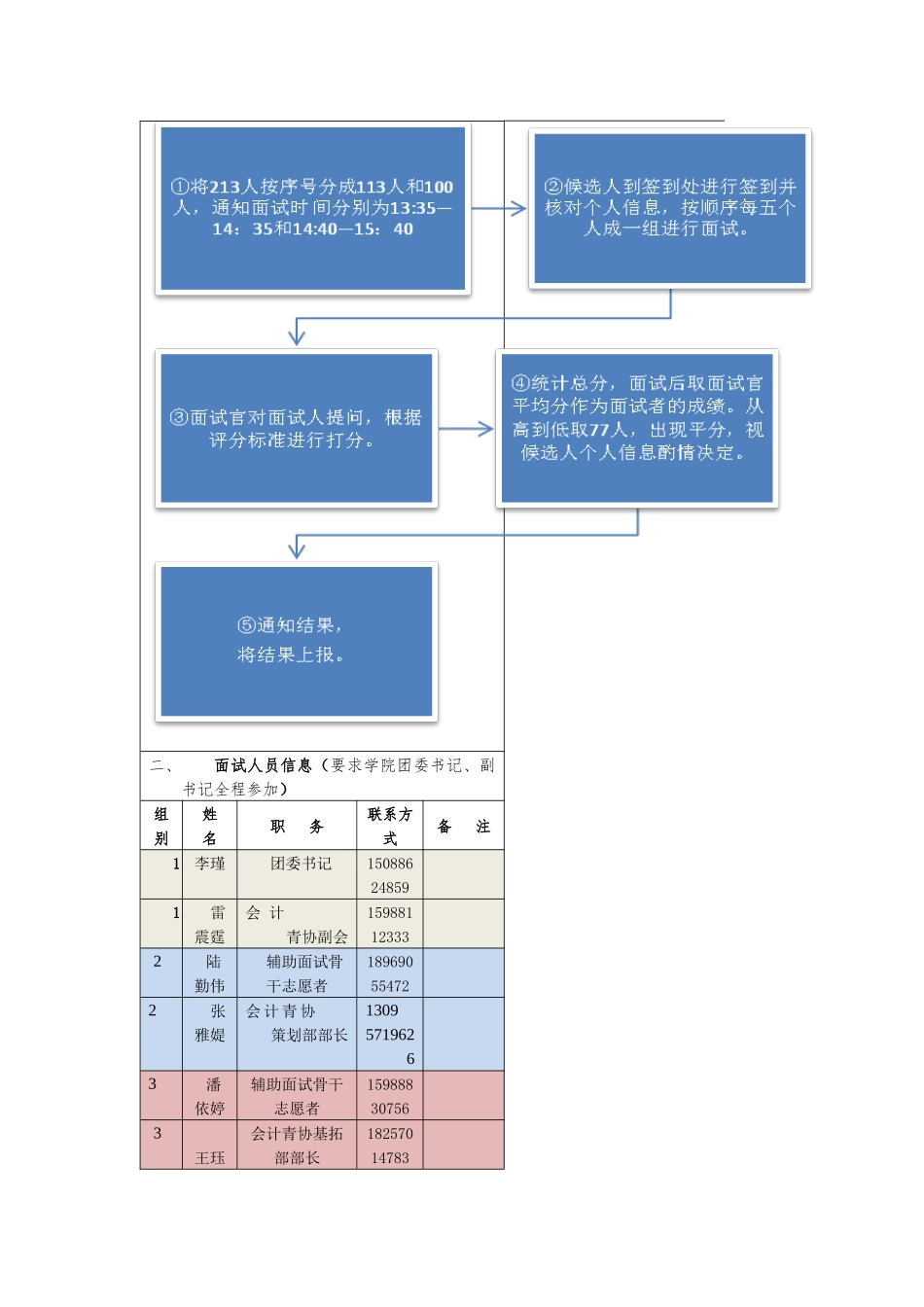 会计学院G20志愿者面试方案_第2页