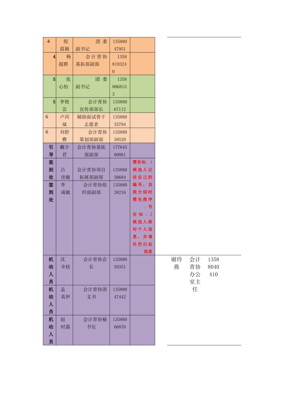 会计学院G20志愿者面试方案_第3页