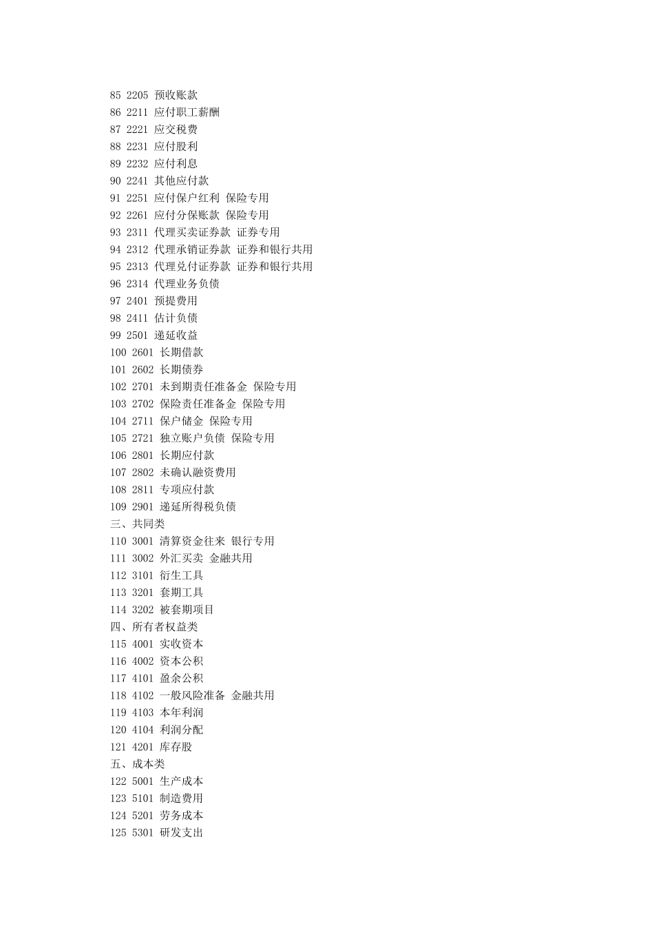 会计科目明细表及常用科目详解_第3页