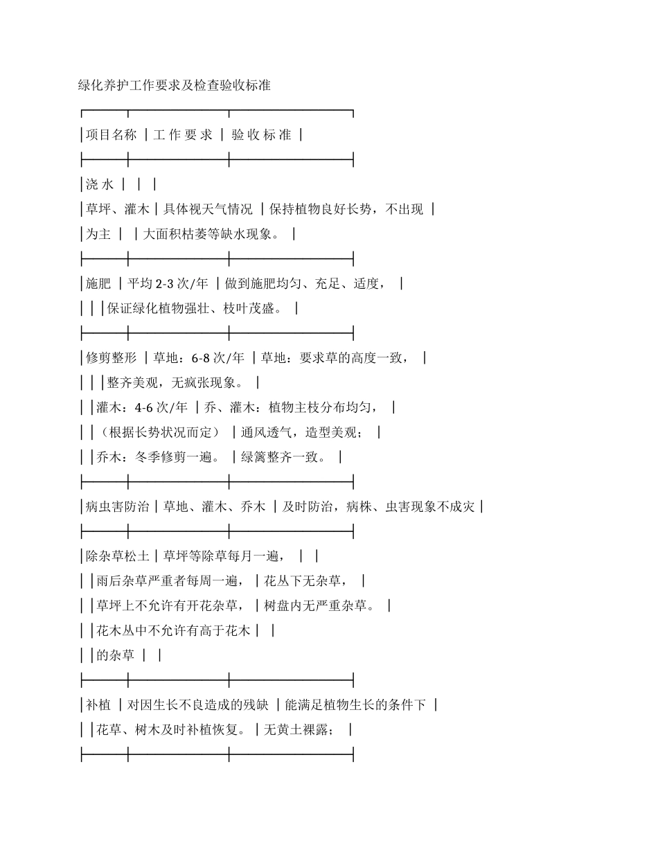 住宅小区绿化养护合同_第3页