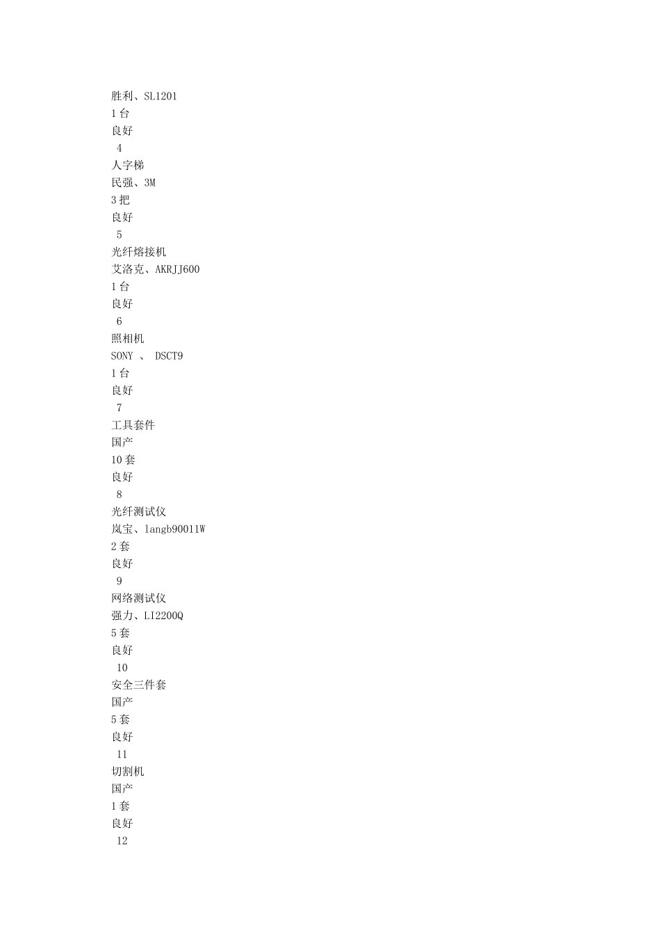 供应商具备履行合同所必需的设备和专业技术能力的证明材料_第2页