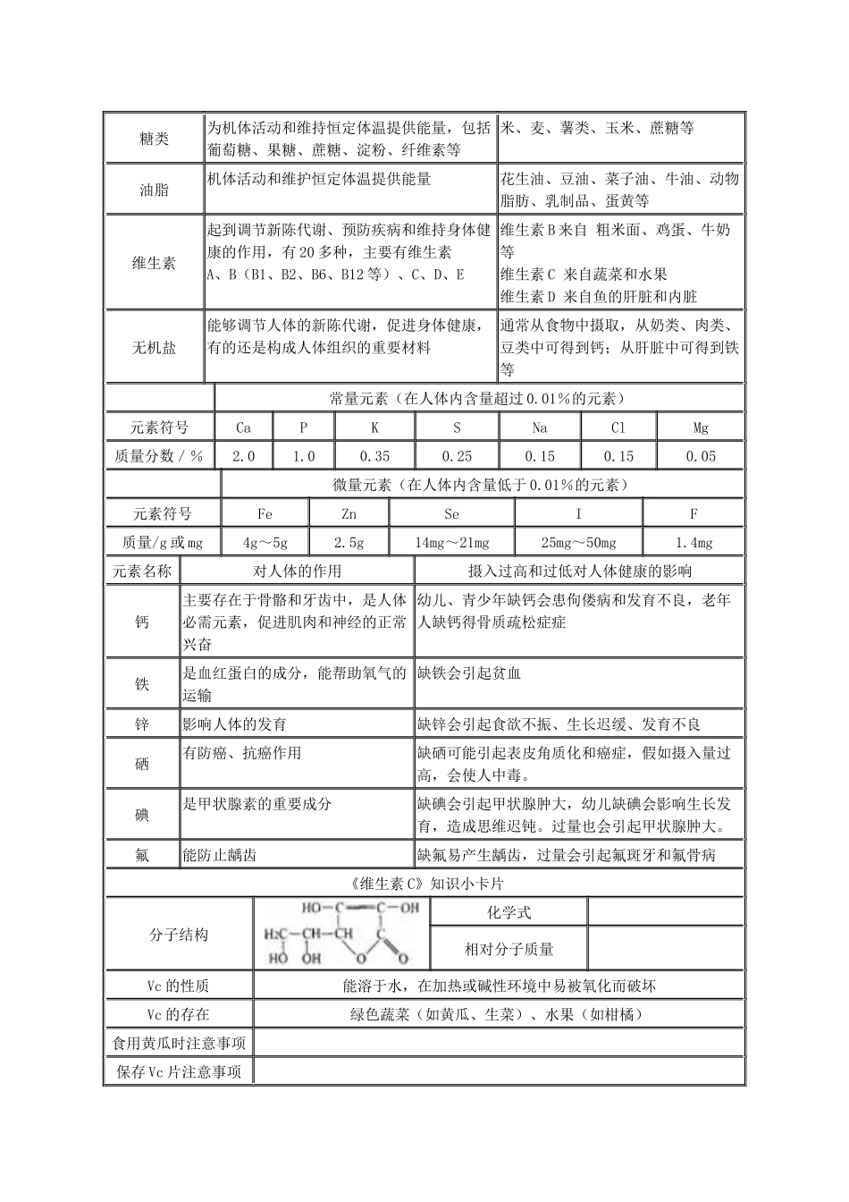 元素-营养与健康-知识讲解_第2页