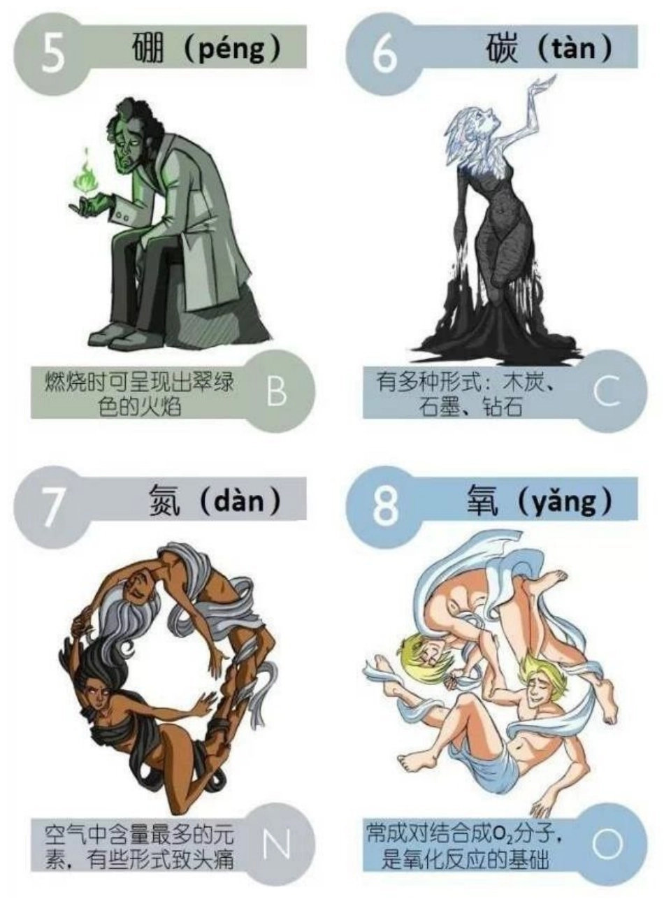 元素卡通漫画版_第2页