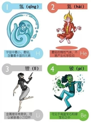 元素卡通漫画版
