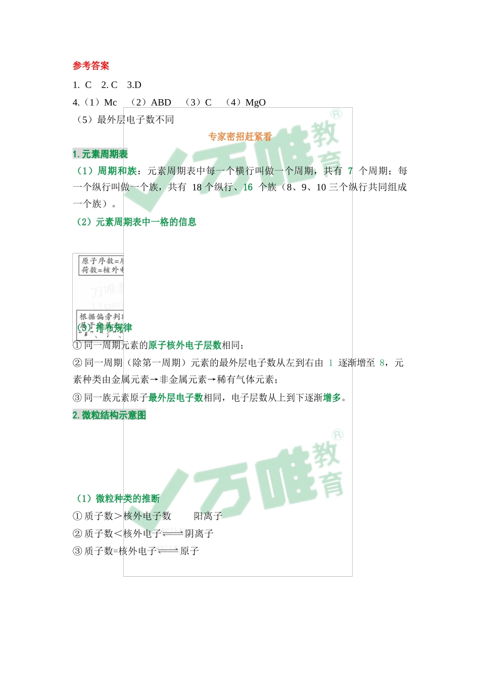 元素周期表和微粒结构示意图——考前圈重点4.10_第3页