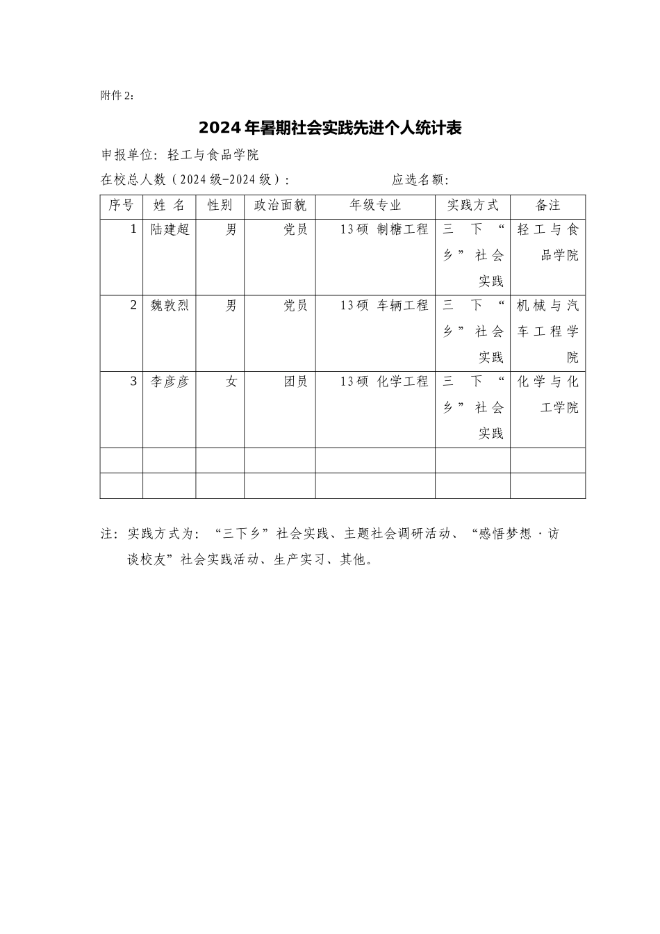 先进个人汇总表_第1页