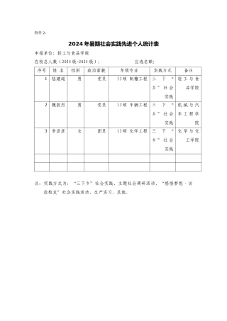 先进个人汇总表