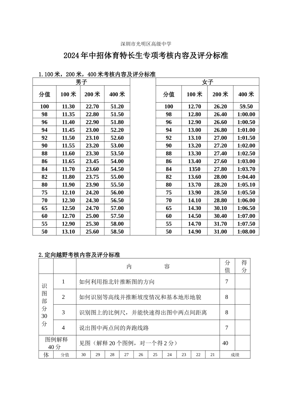 光明区高级中学2024年中招体育特长生专项考核内容及评分标准_第1页