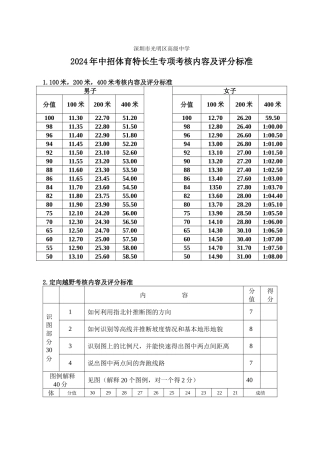 光明区高级中学2024年中招体育特长生专项考核内容及评分标准