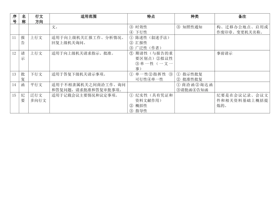 党政公文对比总结_第2页