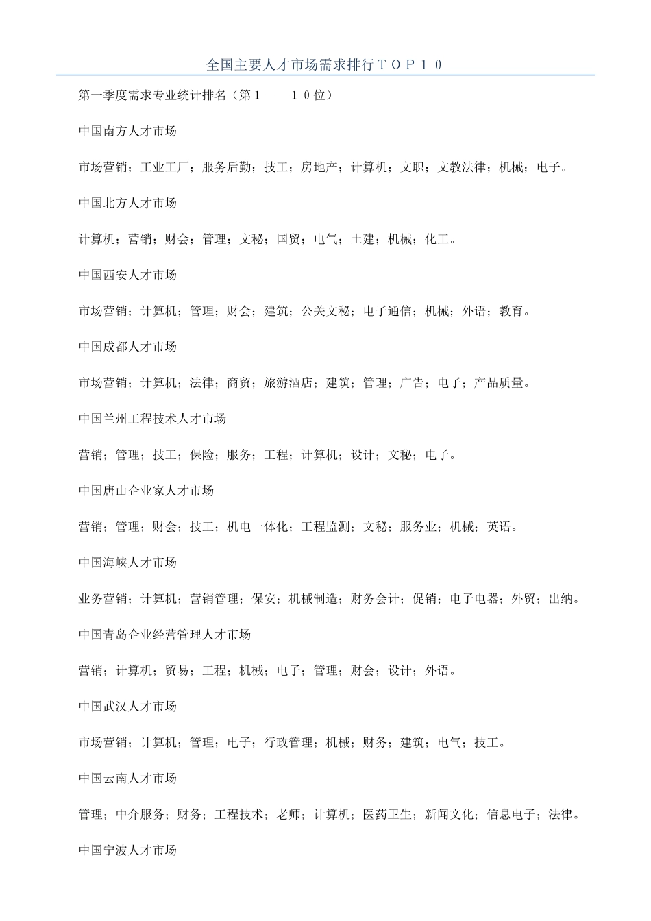 全国主要人才市场需求排行TOP10_第1页